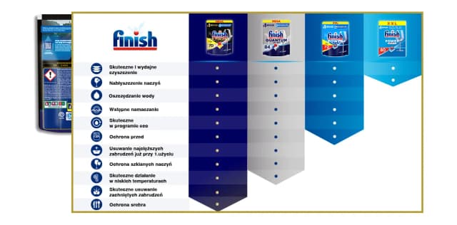Finish Quantum czy Fairy Platinum – który wybór oszczędzi czas i pieniądze? Finish Quantum czy Fairy Platinum – który wybór oszczędzi czas i pieniądze?
